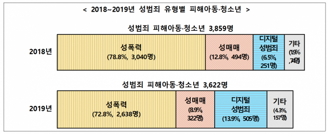 자료제공=여가부