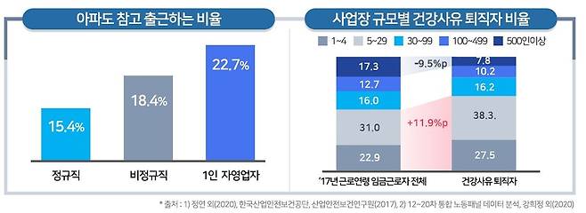 2020년 12∼20차 통합노동패널 데이터 분석 [보건복지부 제공. 재판매 및 DB 금지]