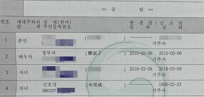 세월호 사고로 숨진 단원고 신호성 군은 여전히 주민등록등본상 정부자 4·16세월호참사가족협의회 추모사업부장의 자녀로 되어 있다. [촬영 이영주. 정부자 씨 제공. 재판매 및 DB금지]