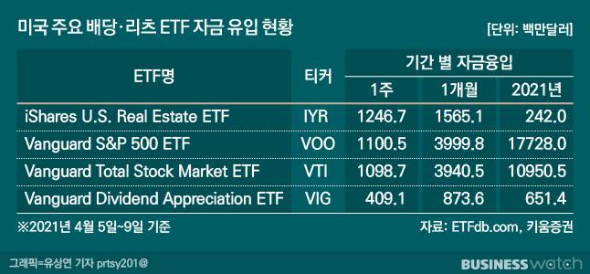 그래픽=유상연 기자 prtsy201@