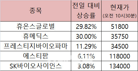 표=마켓포인트 제공