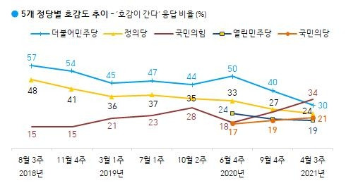 [한국갤럽 제공. 재판매 및 DB 금지]