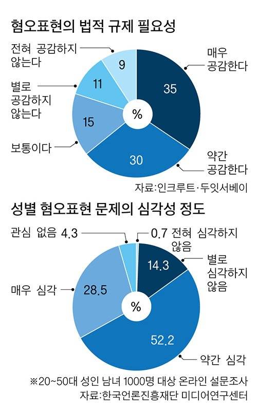 그래픽=이정권 기자 gaga@joongang.co.kr