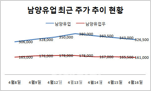 표=마켓포인트 제공