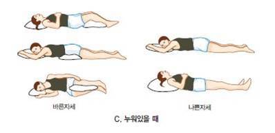 엎드린 자세나 높은 베개를 사용하는 것은 허리디스크에 좋지 않다./대한척추신경외과학회 제공