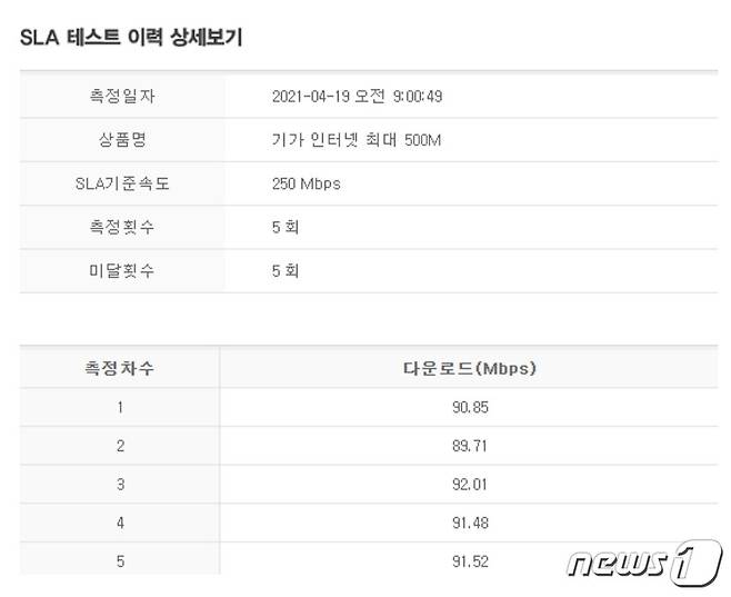 KT가 인터넷 속도를 고의로 저하시킨다는 주장이 나오면서 온라인 커뮤니티에서는 사용 중인 인터넷 속도를 측정하는 사람들이 늘어나고 있다. © 뉴스1