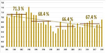 연도별 평균 상대습도 1981∼2020년 전국 45개 지점.  [기상청 제공. 재판매 및 DB 금지]