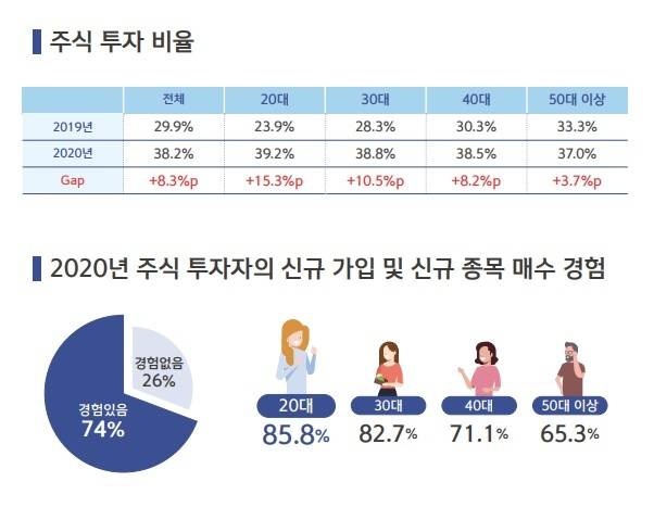(사진제공 = 신한은행) © 뉴스1