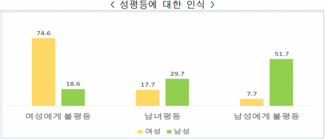 자료제공=한국여성정책연구원