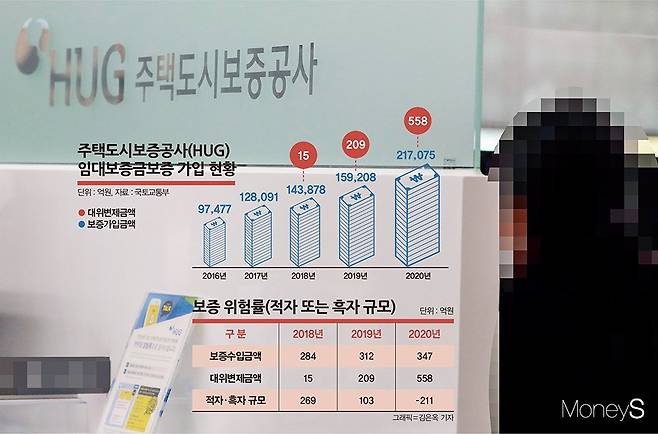 주택임대사업자는 오는 8월18일부터 '임대보증금보증'에 의무적으로 가입해야 한다. 신규 사업자는 지난해 의무 시행됐고 기존 사업자도 올해 가입이 완료될 전망이다. /그래픽=김은옥 디자인 기자