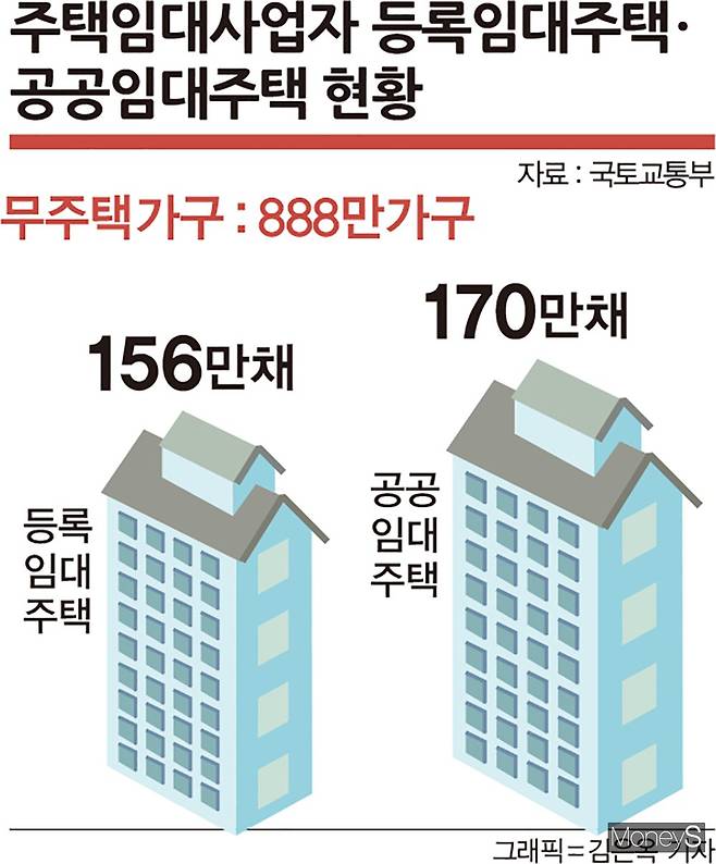 /그래픽=김은옥 기자