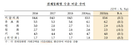 자료=한은