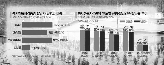 (자료: 김은혜 국민의힘 의원)