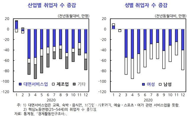 ⓒ한국개발연구원