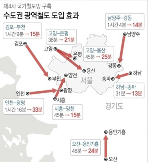 제4차 국가철도망 구축 수도권 광역철도 도입 효과. <연합뉴스>