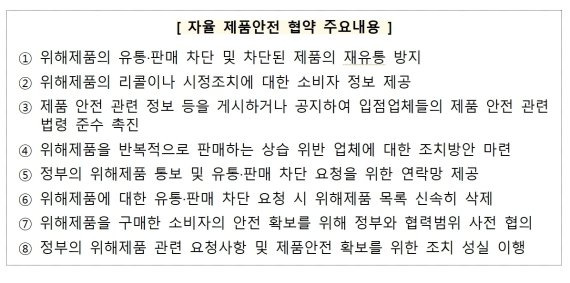 자율 제품안전 협약 주요내용 /사진=공정위