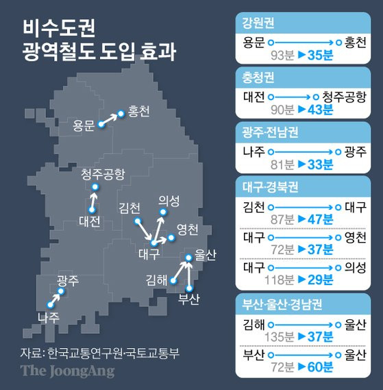 국가철도망계획. 그래픽=김경진 기자 capkim@joongang.co.kr