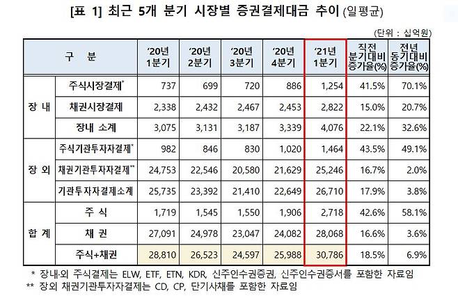 사진=한국예탁결제원