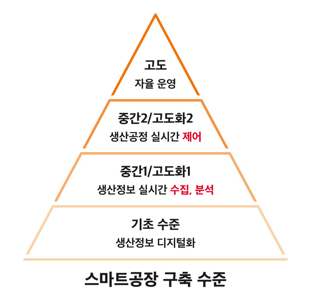 (출처: SK텔레콤)