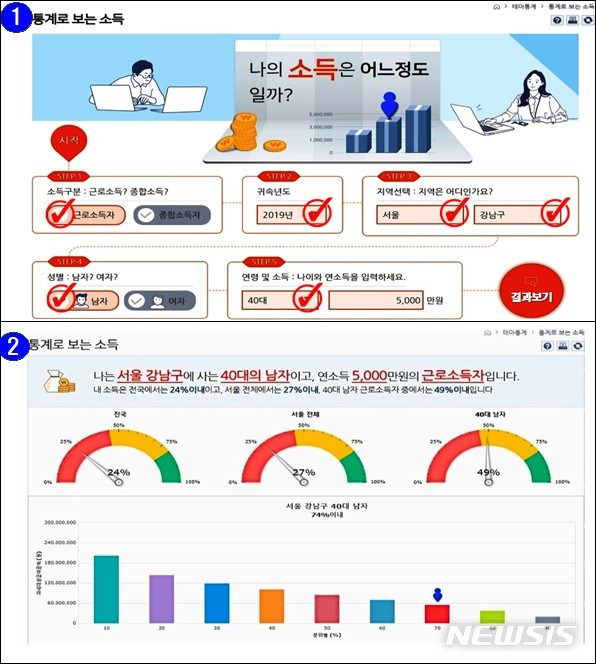 [세종=뉴시스] 국세통계포털의 통계로 보는 소득. (자료=국세청 제공)