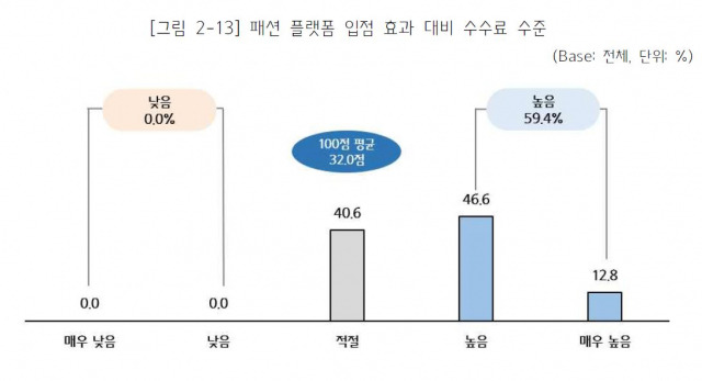 /자료 제공 = 중소기업중앙회