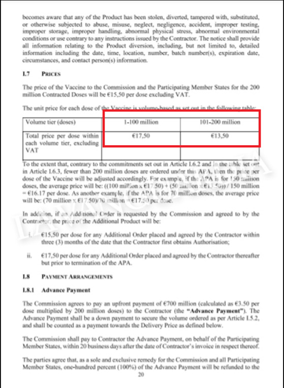 EU-화이자 백신 구매 계약서(출처:스페인 일간지 La Vanguardia)