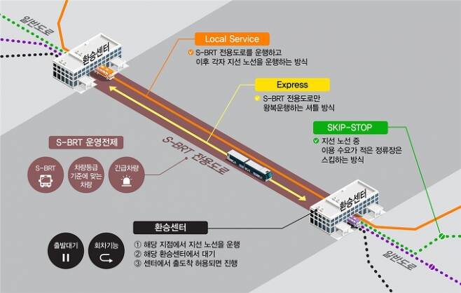 세종시 S-BRT 개념도.