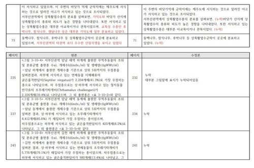 원본과 조작본 [부산환경운동연합 제공, 재판매 및 DB 금지]