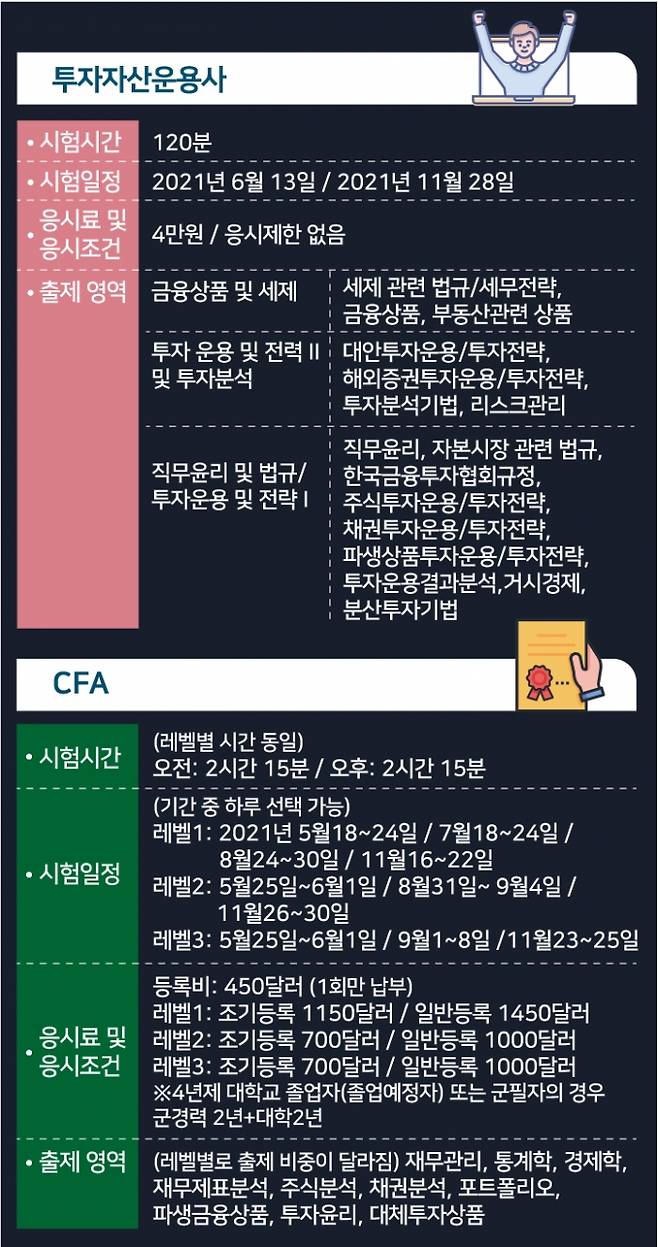 그래픽=이정주 디자이너