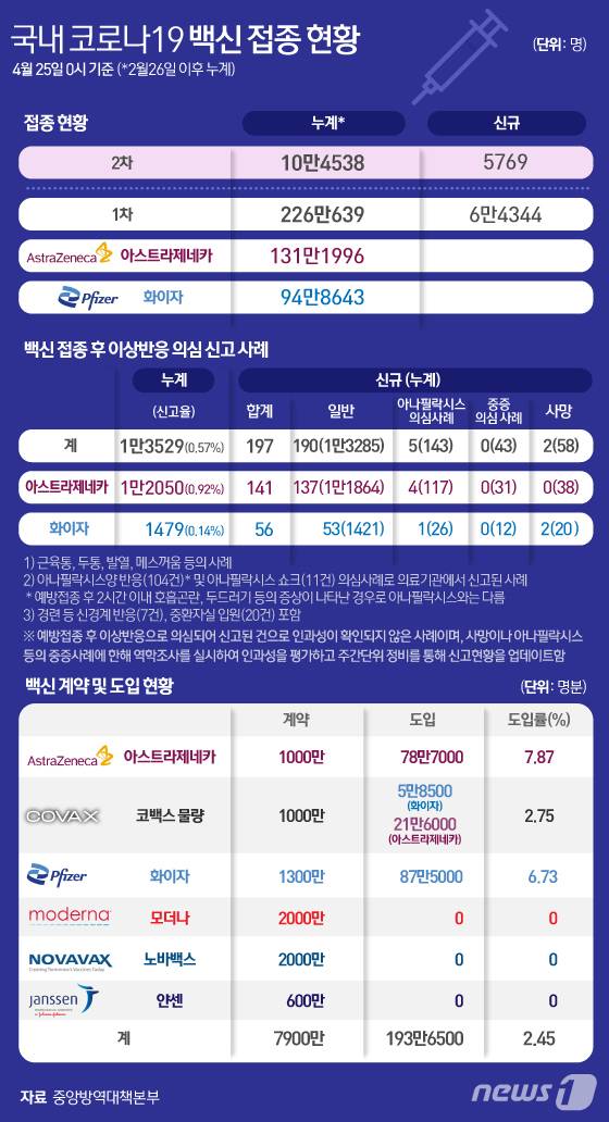 © News1 김일환 디자이너