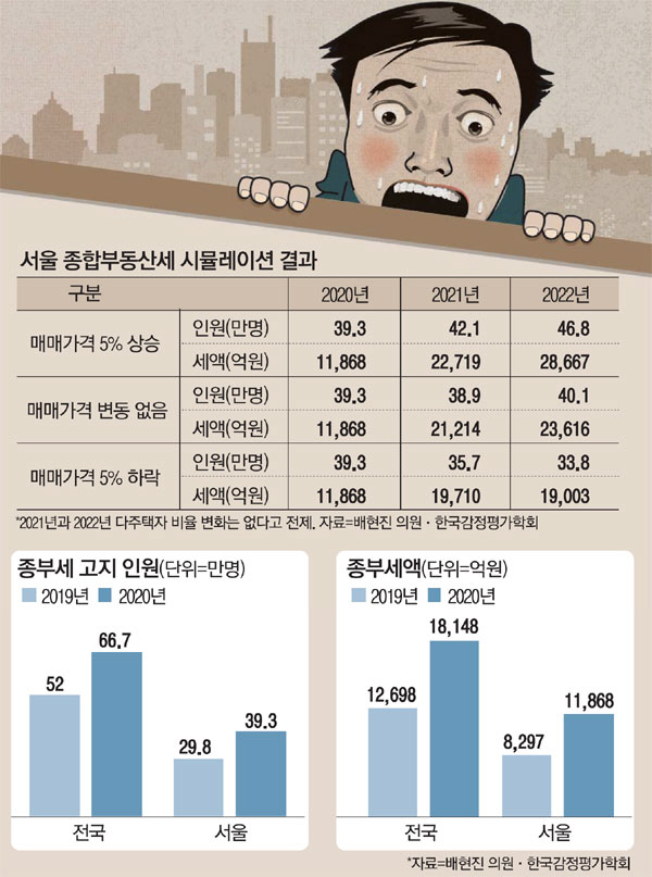 [자료 = 배현진 의원실]