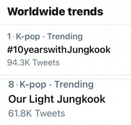 "막둥아 와줘서 고마워♥" 방탄소년단 정국 캐스팅 10주년 맞아 '#10yearswithJungkook' 전세계 해시태그 축하