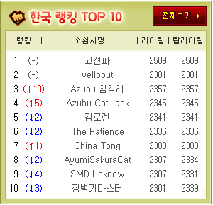 당시 솔로 랭크 순위, 사진=커뮤니티 캡처