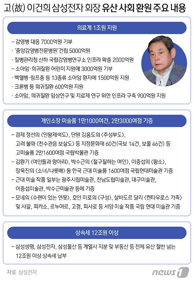 © News1 최수아 디자이너