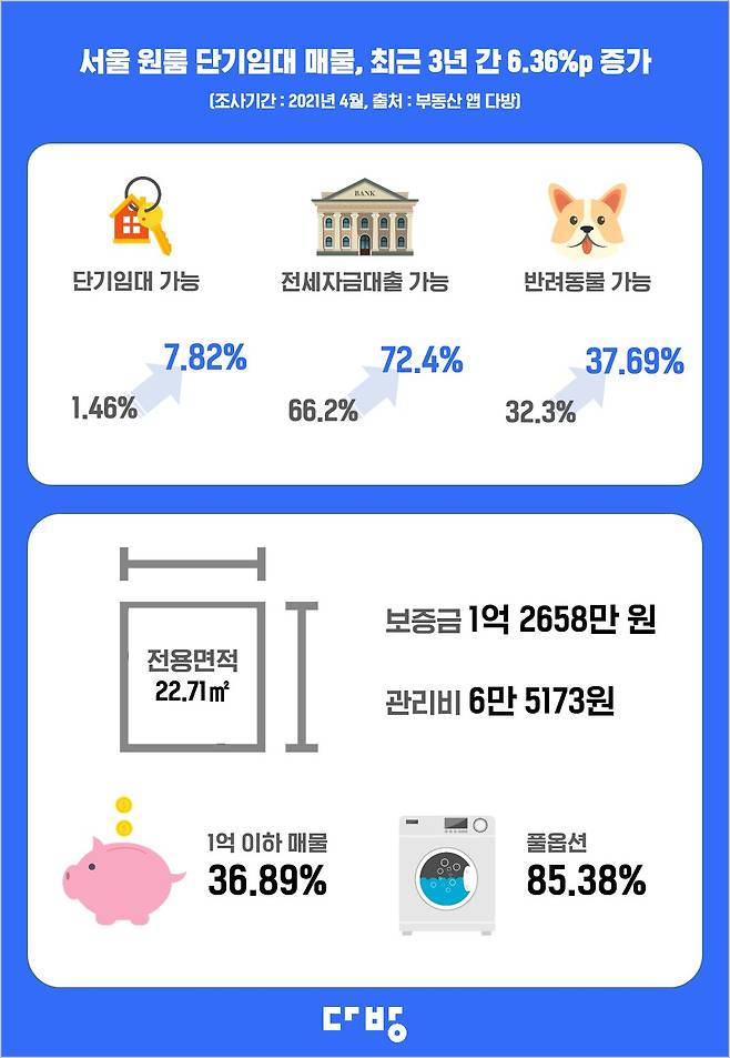 다방 제공