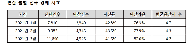 자료 제공=지지옥션