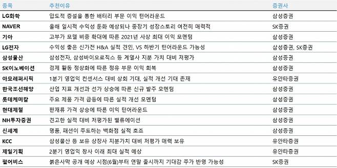 주간 추천 종목