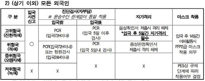 체코는 4월 30일 기준 한국을 포함한 저위험국(녹색) 관광객에 대해 자가격리를 면제하고 있다. [자료 출처=외교부]