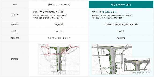 U자→T자로 바뀐 세종대로. [서울시 제공]