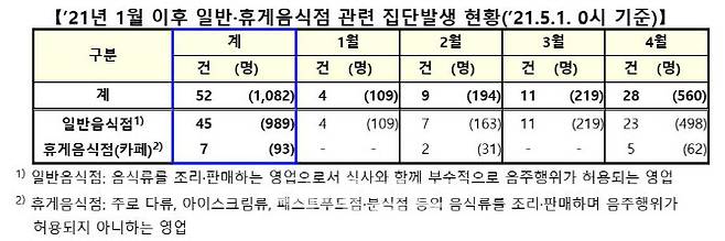 (자료=중앙방역대책본부)