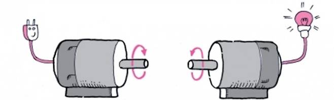 회생제동의 원리. 사진=도서출판 골든벨