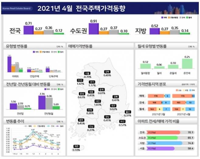 사진=한국부동산원