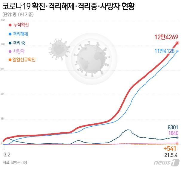 © News1 최수아 디자이너