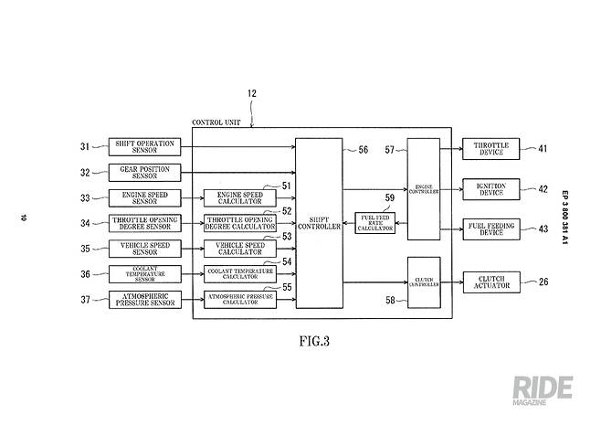 컨트롤 유닛이 속도와 엔진 회전 등 여러 조건들을 판단해 어떤 변속 방식을 사용할지 결정한다.