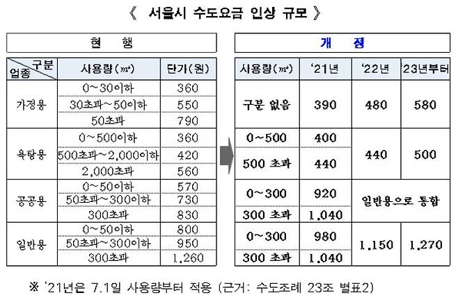 [서울시 제공]