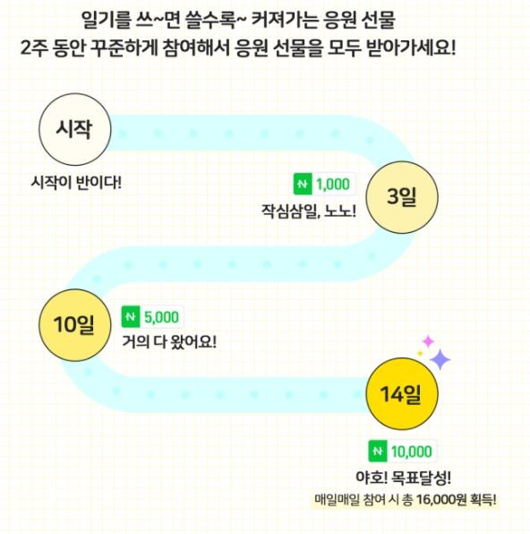 [네이버 제공. 재판매 및 DB 금지]