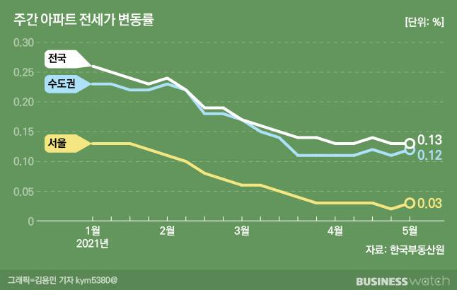 /그래픽=김용민 기자 kym5380@