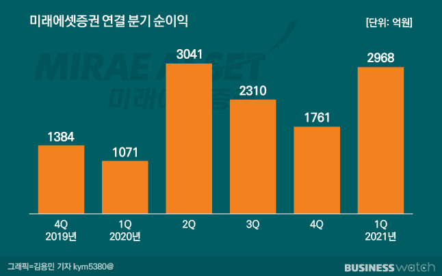 그래픽=김용민 기자 kym5380@