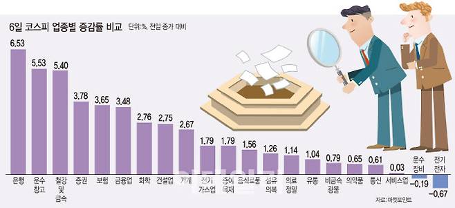 [이데일리 문승용 기자]