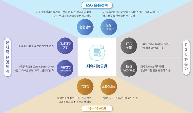 제공=신한자산운용